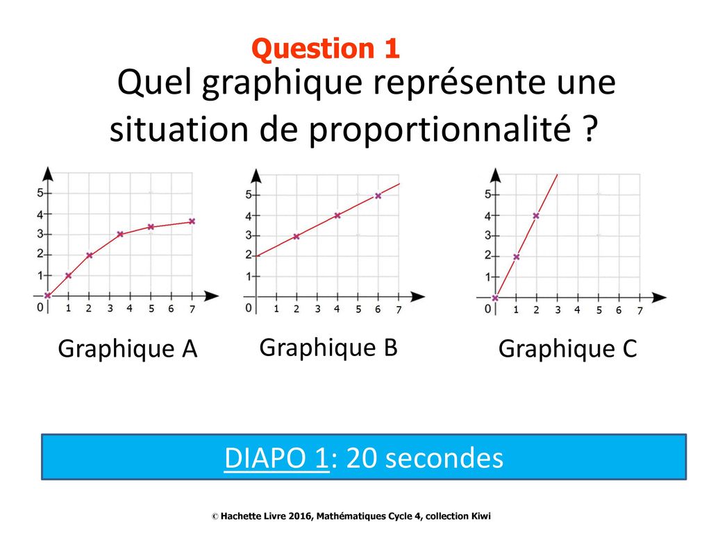 © Hachette Livre 2016 Mathématiques Cycle 4 Collection Kiwi Ppt Télécharger 8512