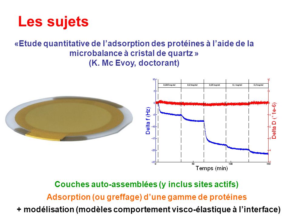 Les sujets «Etude quantitative de l’adsorption des protéines à l’aide de la microbalance à cristal de quartz »