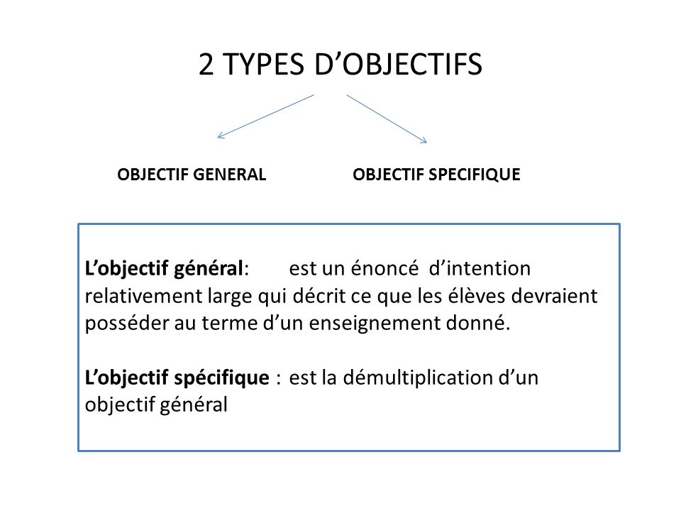 2 TYPES D’OBJECTIFS OBJECTIF GENERAL. OBJECTIF SPECIFIQUE.