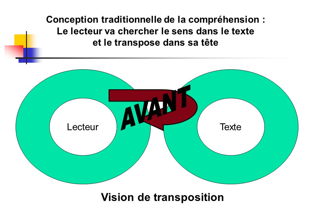 AVANT Vision de transposition