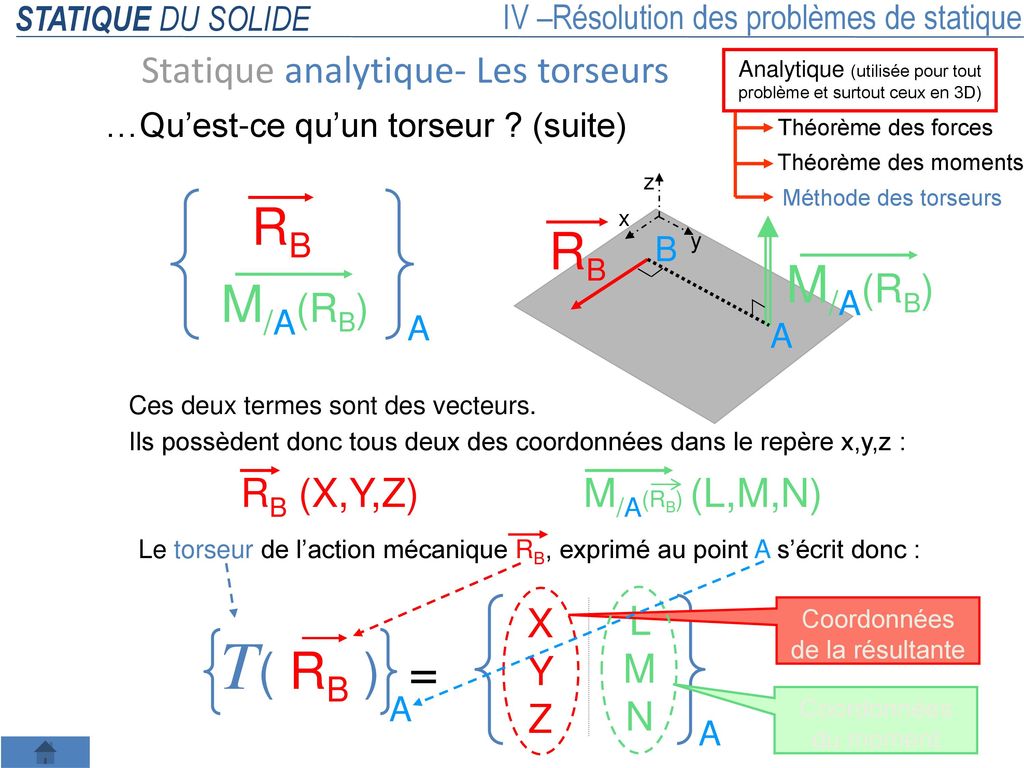 Stephane Ravaut Construction Mecanique Lycee Durzy Villemandeur Ppt Telecharger