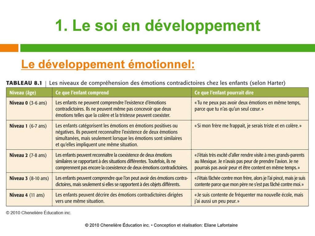 5 à 6 ans: le développement social