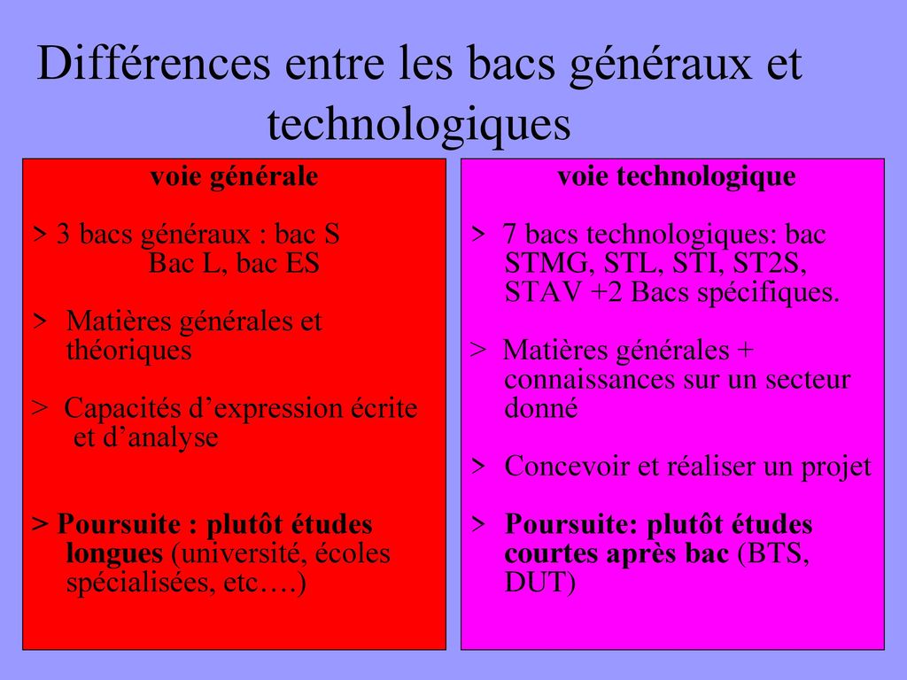 Différences entre les bacs généraux et technologiques