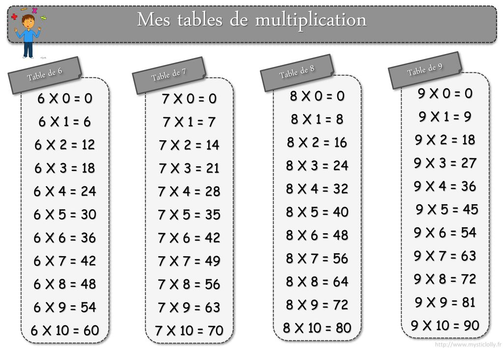 Mes tables de multiplication