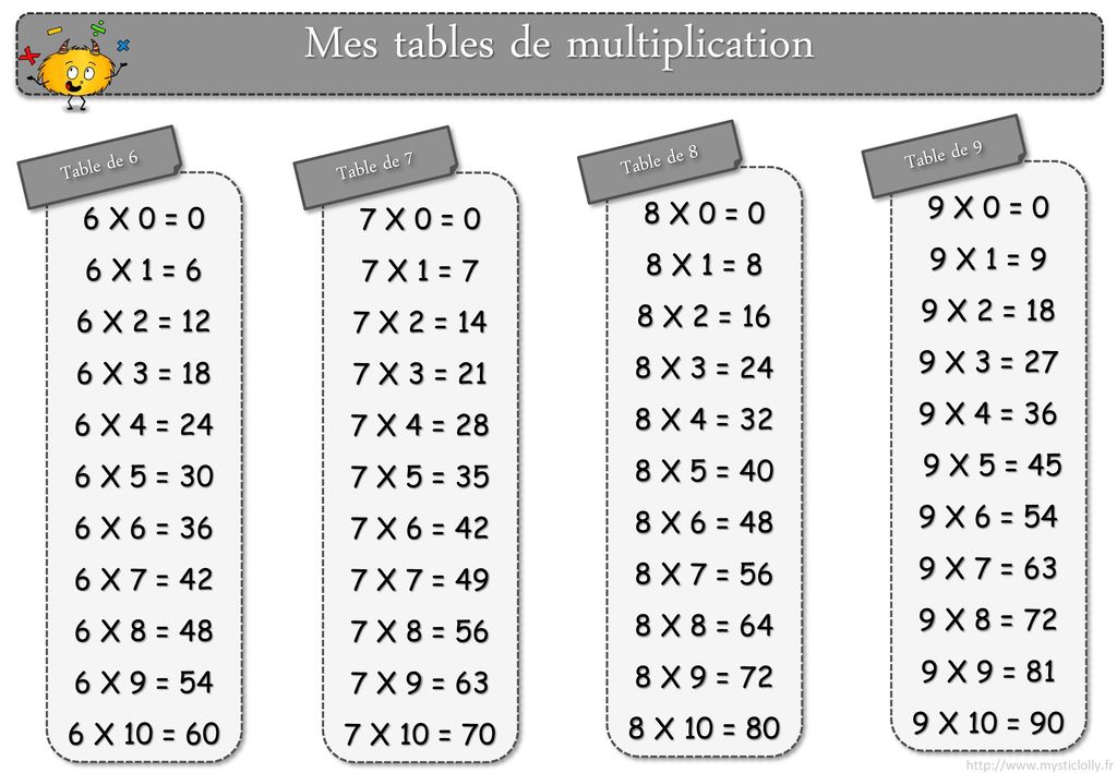 Mes tables de multiplication
