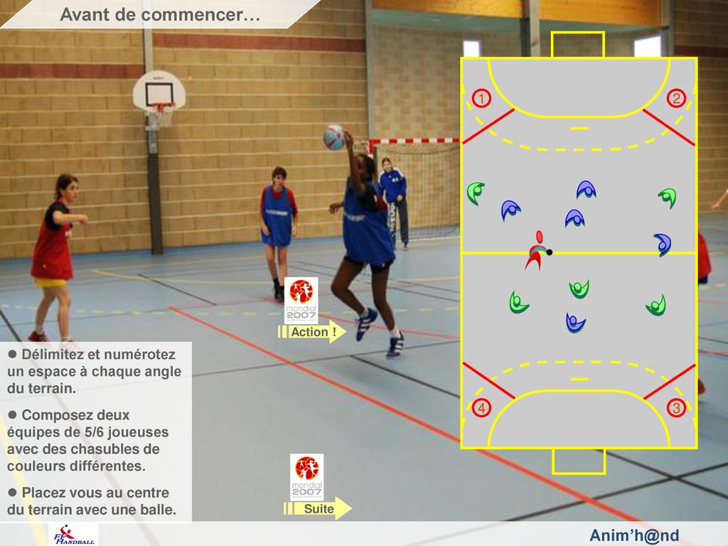 Avant de commencer… Fédération Française de Handball Action ! Délimitez et numérotez un espace à chaque angle du terrain.