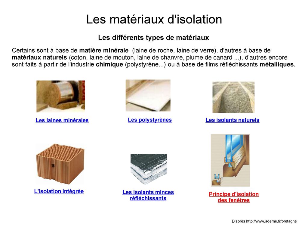 Les différents matériaux d'isolation de l'isolation des sol - Livios