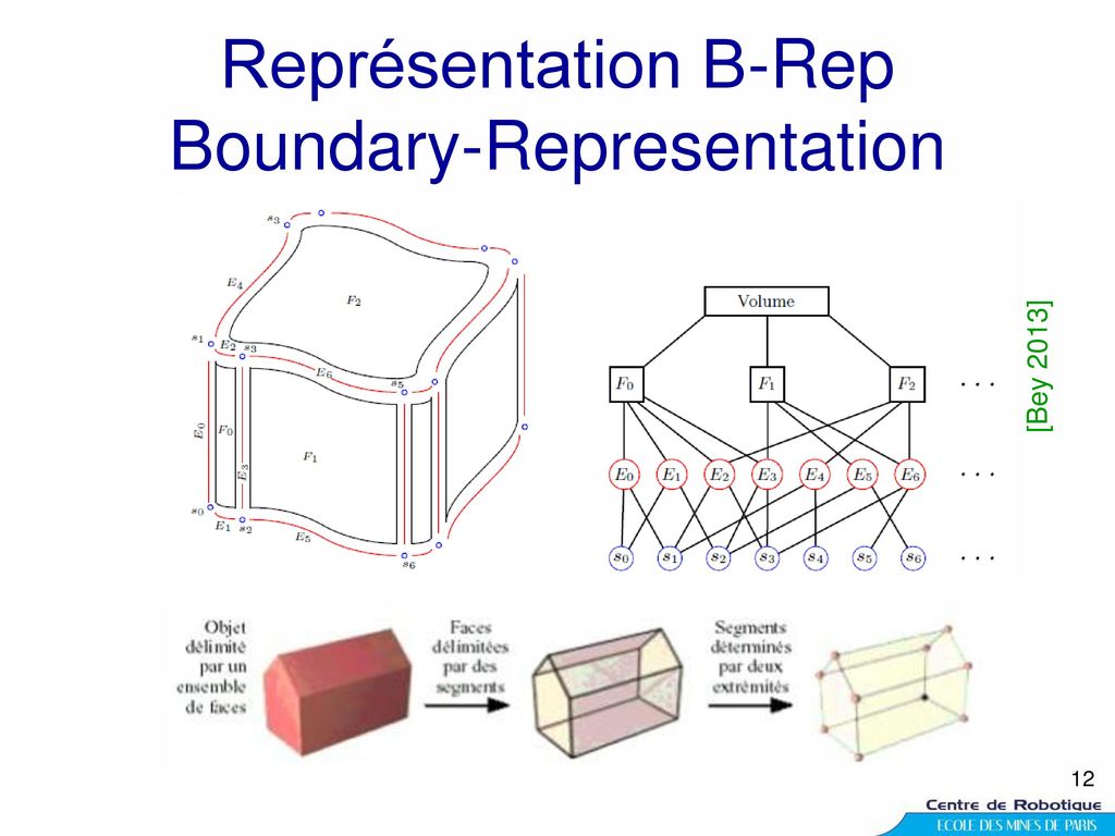 Jean-Emmanuel DESCHAUD - Ppt Télécharger