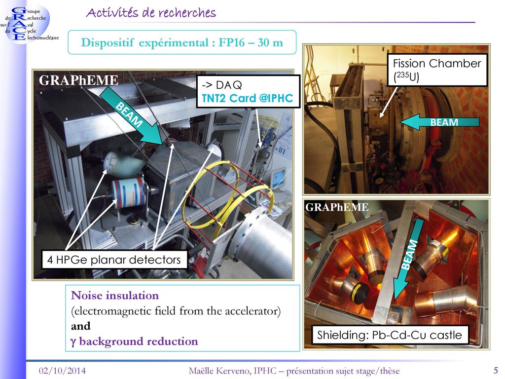 Équipe actuelle (bâtiment 24): - ppt télécharger