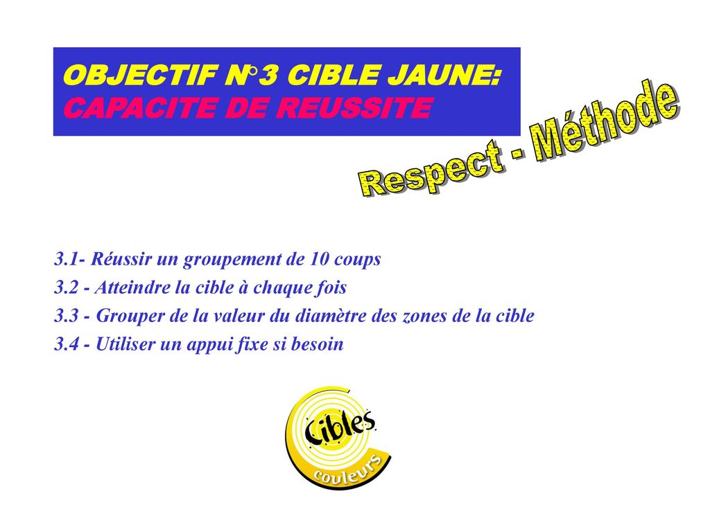 OBJECTIF N°3 CIBLE JAUNE: CAPACITE DE REUSSITE