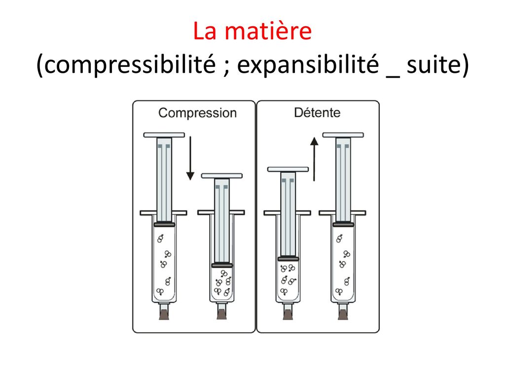 La matière (3ème partie) Propriétés physiques des gaz ; cas de lair - ppt  télécharger