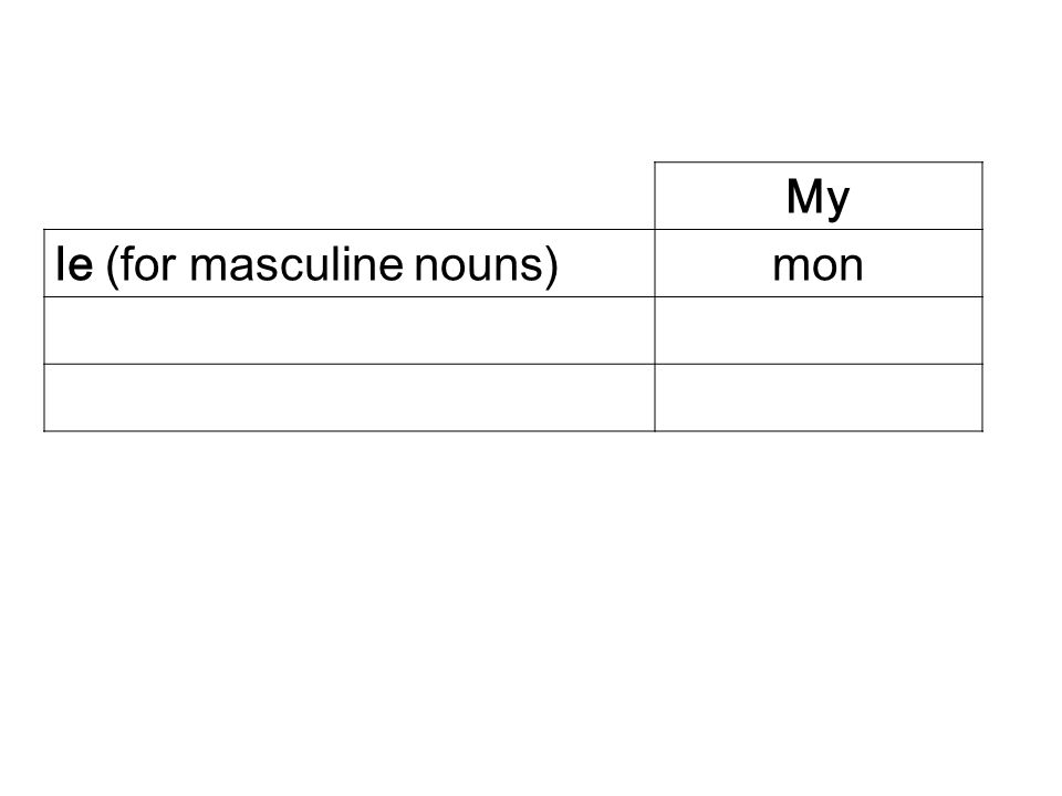 My le (for masculine nouns) mon