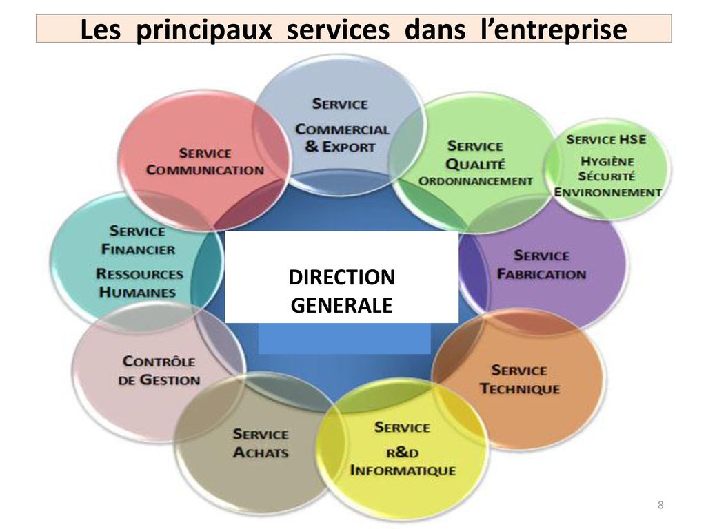 Préparer Dès Maintenant Son Intégration Dans Le Monde De Lentreprise