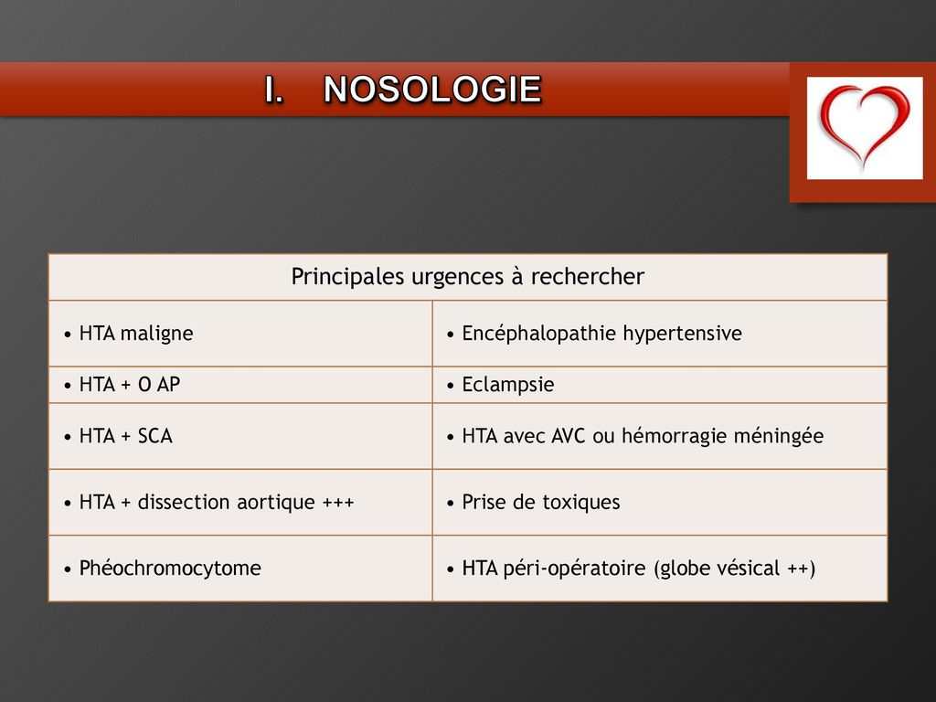 Urgences Hypertensives - Ppt Télécharger