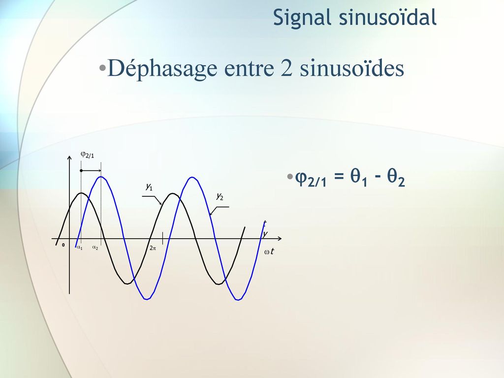 Circuits En RÉgime SinusoÏdal Ppt Télécharger