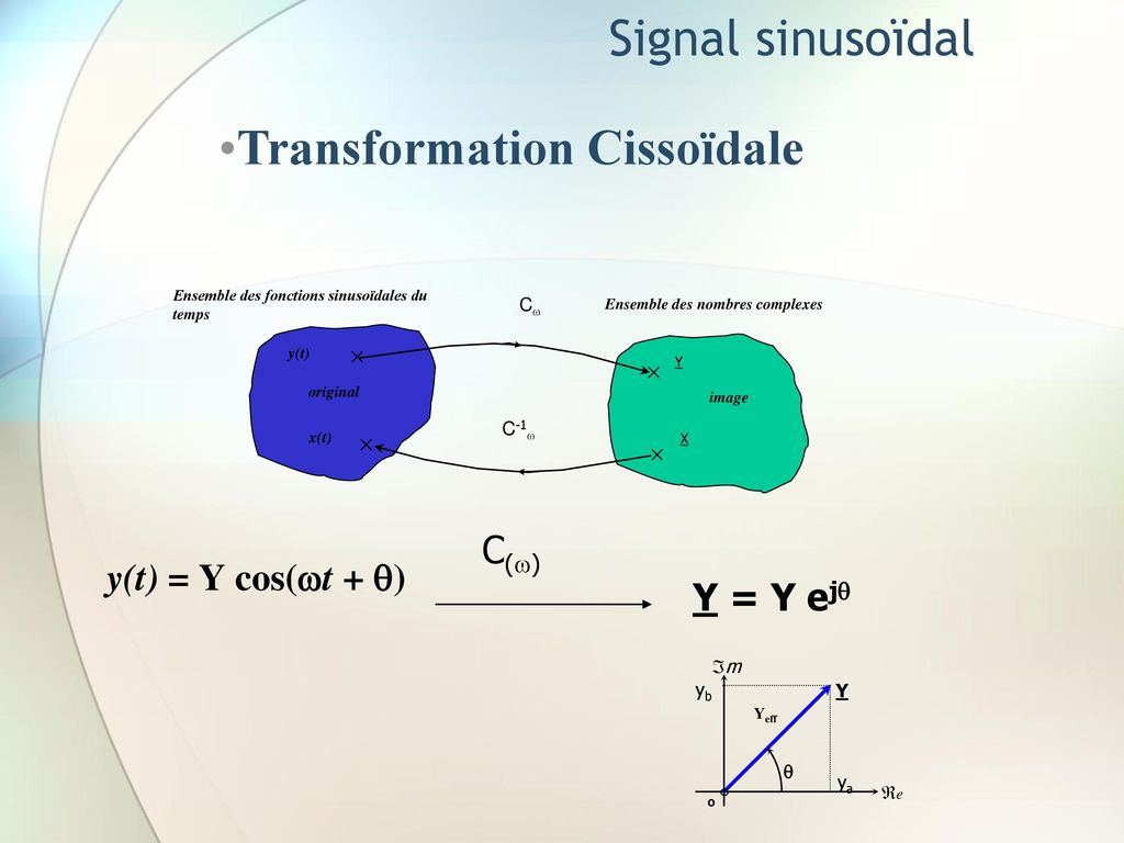 Circuits En RÉgime SinusoÏdal Ppt Télécharger