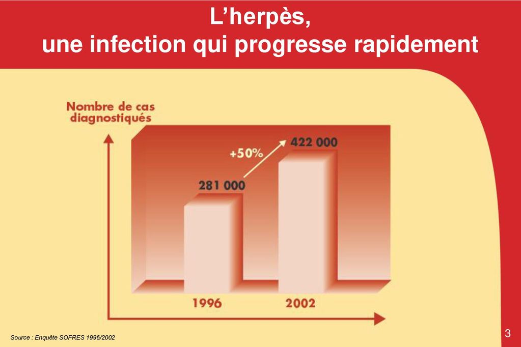 L’herpès : Une Infection Très Répandue Et Pourtant Peu Diagnostiquée ...