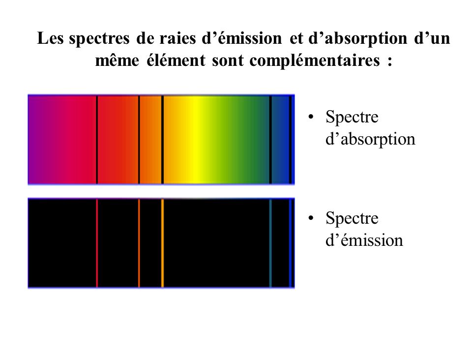 Les spectres de raies d’émission et d’absorption d’un même élément sont complémentaires :