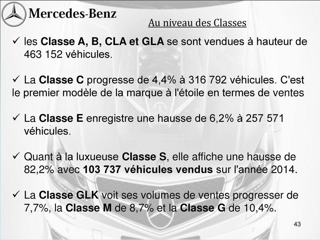 Au niveau des Classes les Classe A, B, CLA et GLA se sont vendues à hauteur de véhicules.
