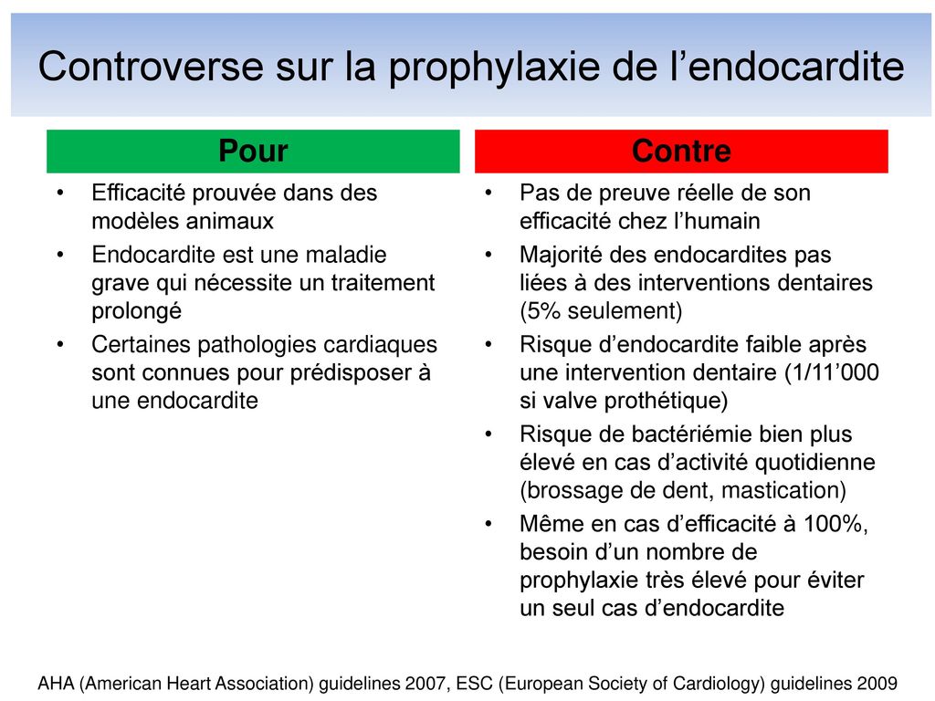 Prophylaxie Infectieuse (malaria, Endocardite, Méningocoques) - Ppt ...