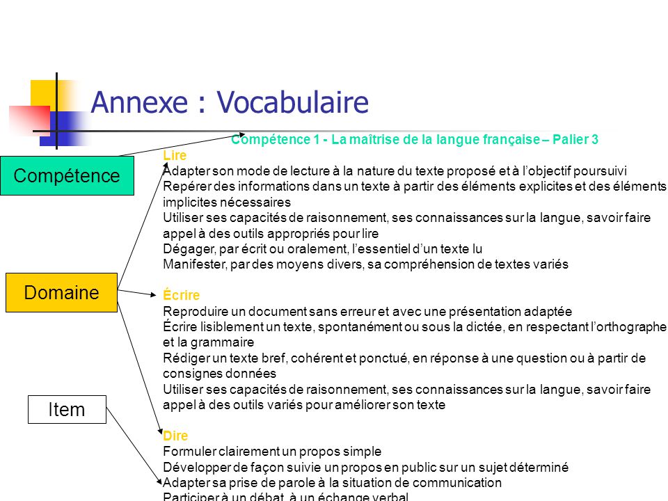 Compétence 1 - La maîtrise de la langue française – Palier 3