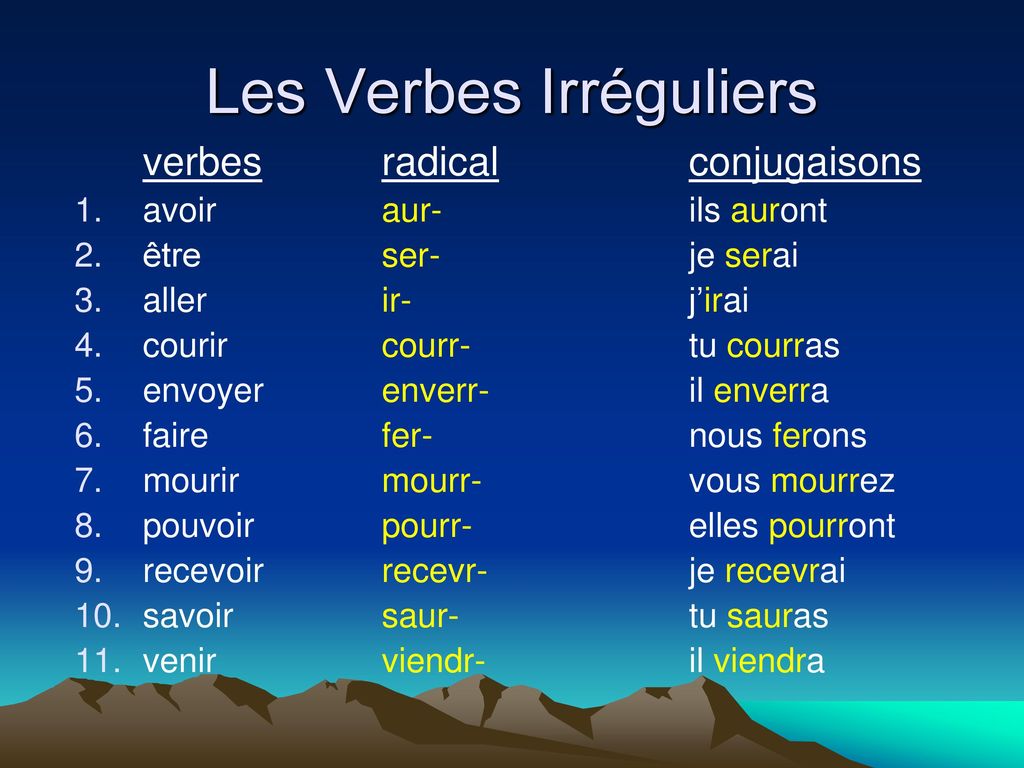 Les verbes. Глагол venir в настоящем времени. Venir французский. Спряжение venir по французски глагола. Subjonctif во французском venir.