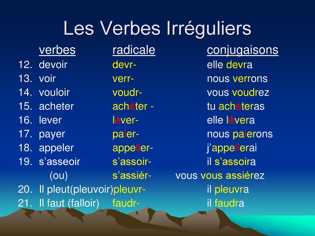 Verbe français