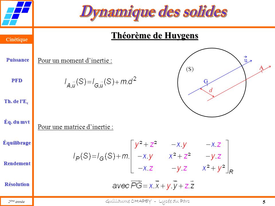 Théorème de Huygens Pour un moment d’inertie :