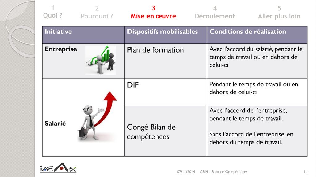 Le Bilan De Competences Ppt Telecharger