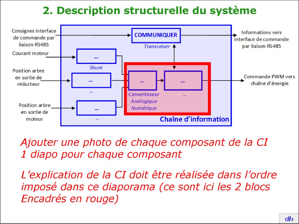 2. Description structurelle du système