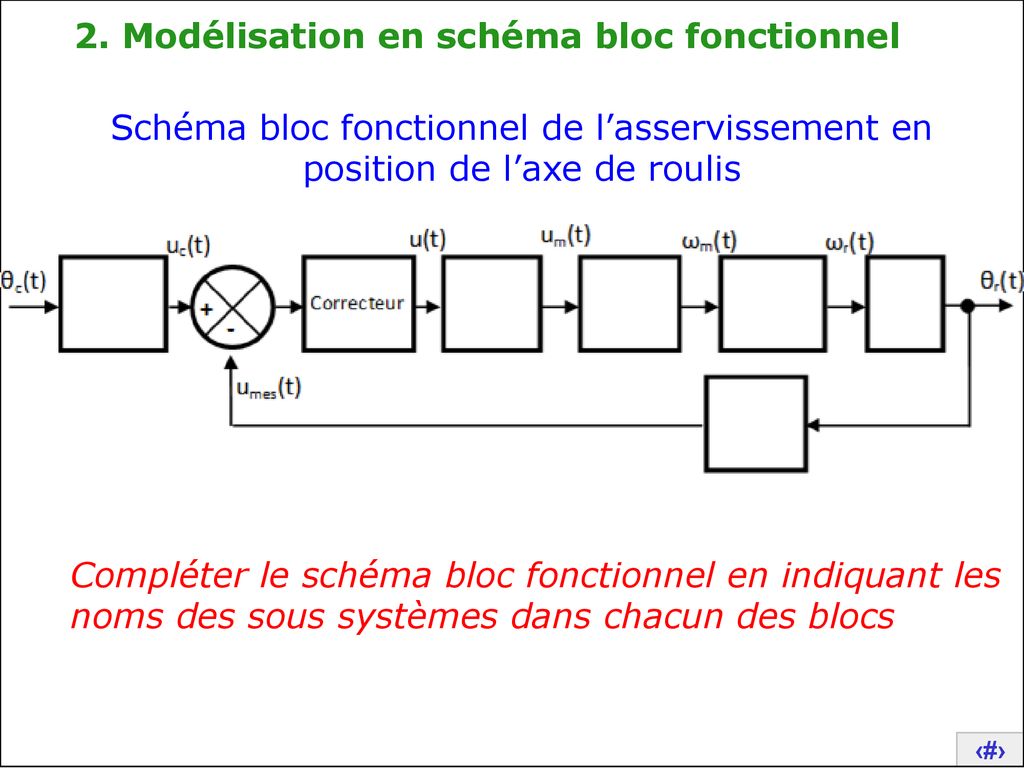2. Modélisation en schéma bloc fonctionnel