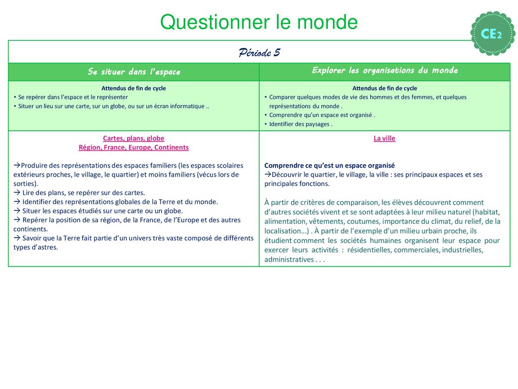 Questionner Le Monde Ce2 Periode 1 Periode 2 Periode 3 Periode 4 Ppt Telecharger