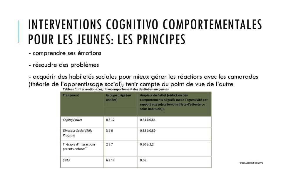 Comportement D’opposition Et Agressivité Chez L’ Enfant - Ppt Télécharger