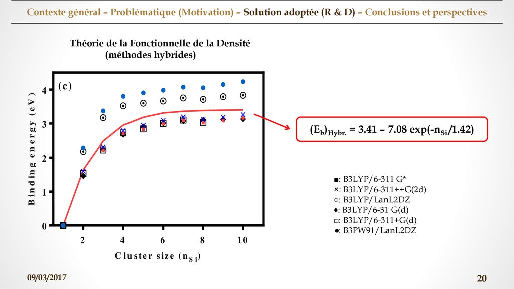 (Eb)Hybr. = 3.41 – 7.08 exp(-nSi /1.42)