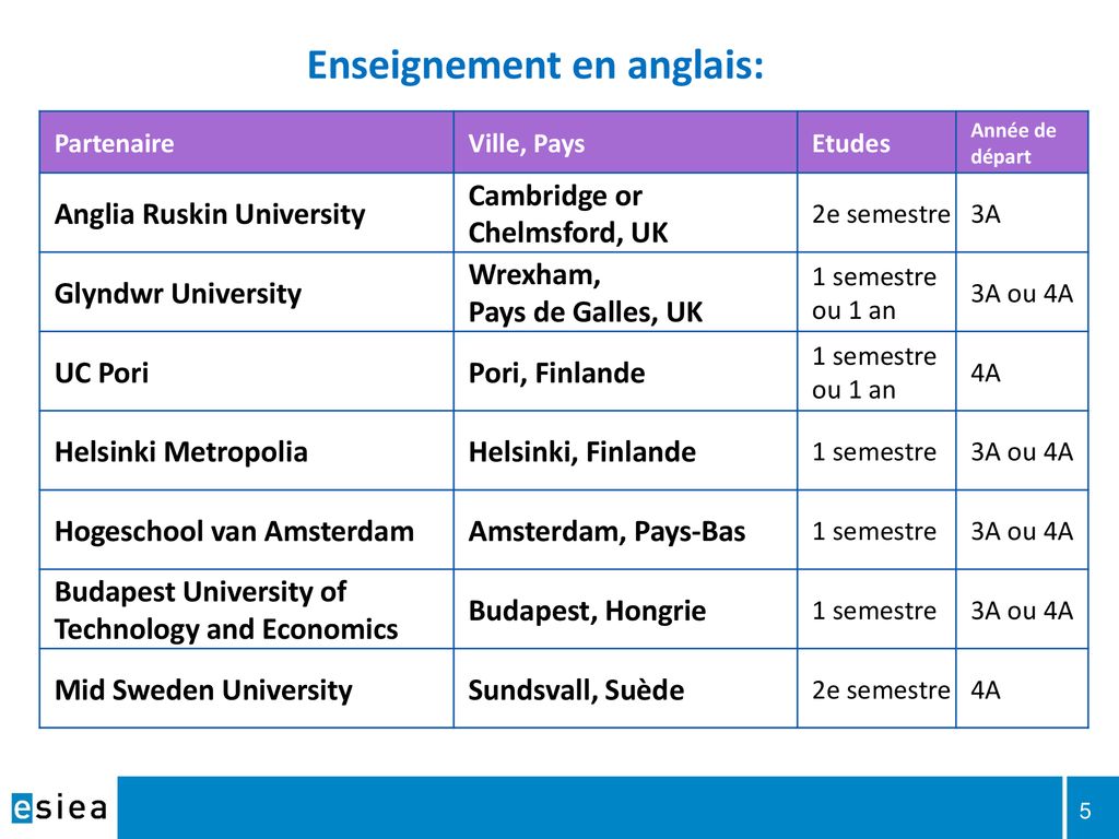 Forum International Octobre ppt télécharger