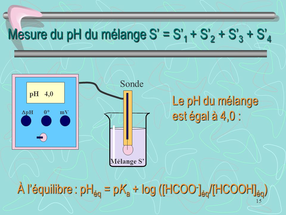 Mesure du pH du mélange S’ = S’1 + S’2 + S’3 + S’4