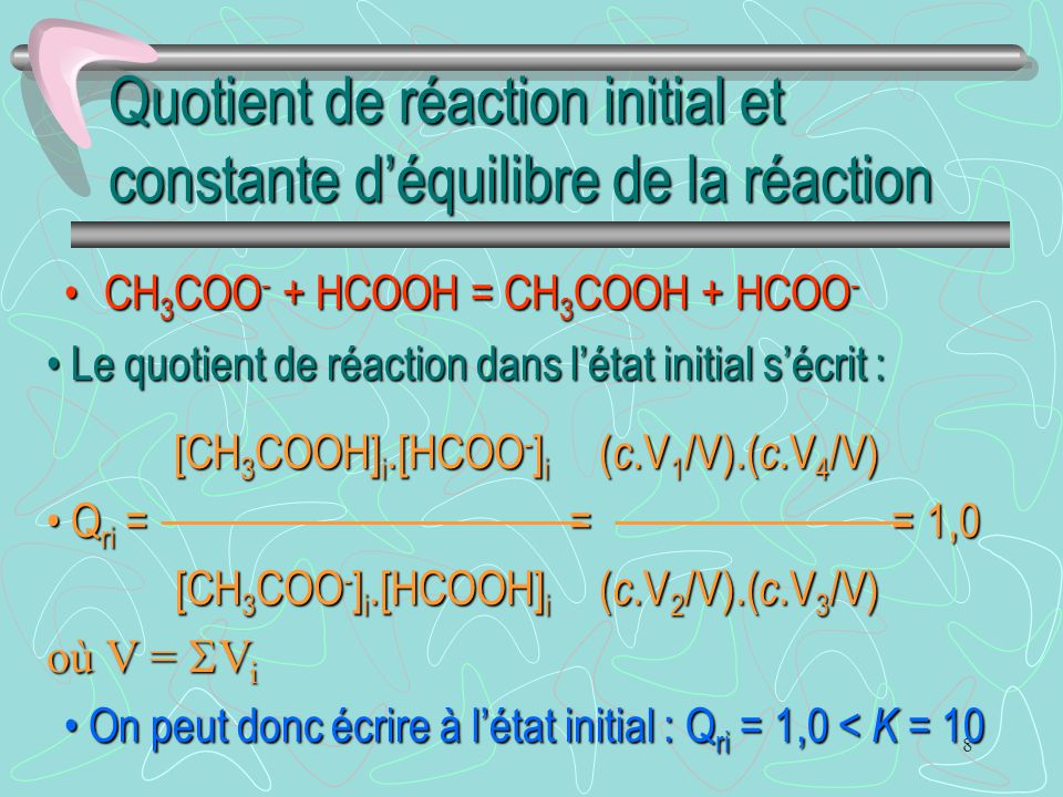 Quotient de réaction initial et constante d’équilibre de la réaction