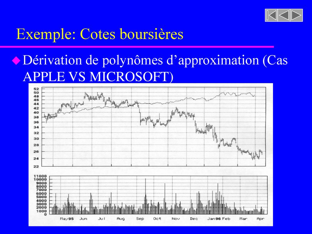 cote boursiere bmo