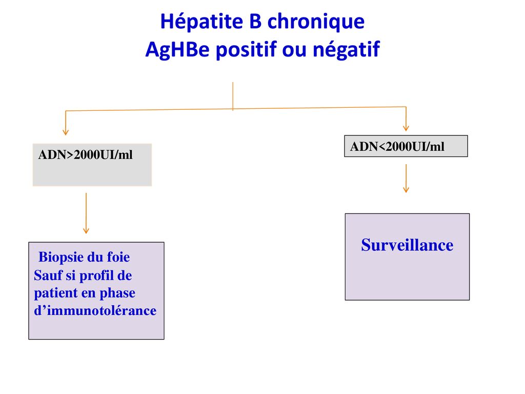 Diagnostic Et Prise Encharge - Ppt Télécharger