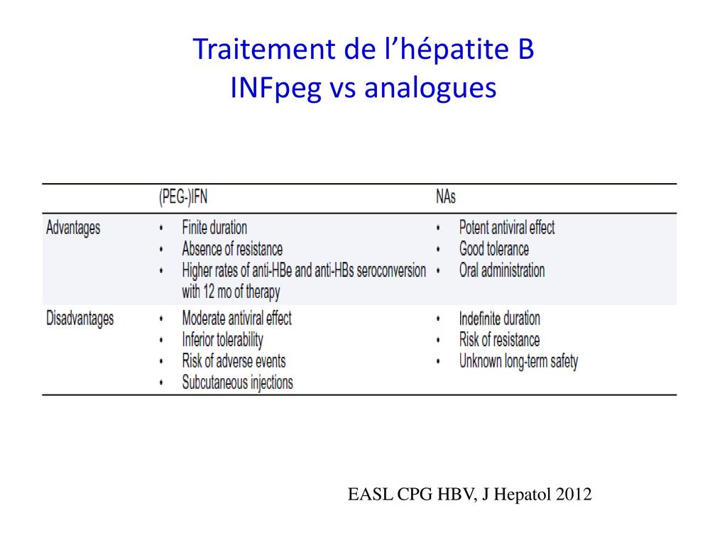 Diagnostic Et Prise Encharge - Ppt Télécharger