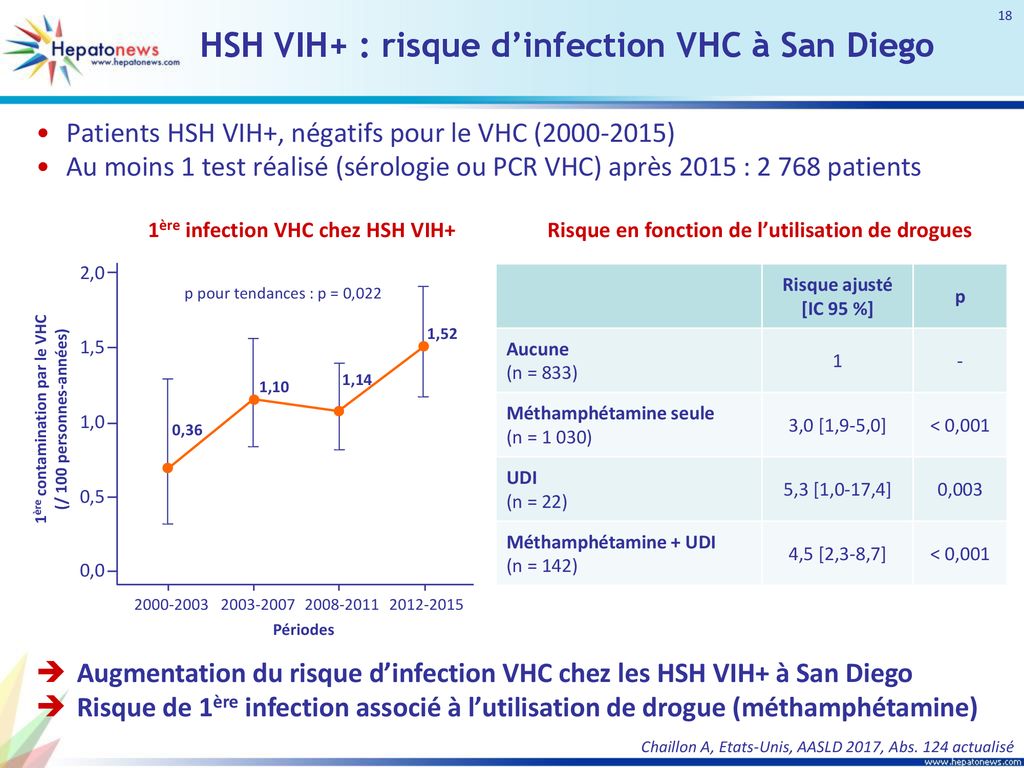 68e congrès AASLD Washington, du 20 au 24 octobre ppt télécharger