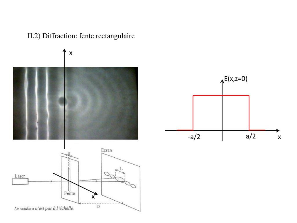 L K Relation De Dispersion L C T C N Ou W Kc A 3d W K C Ppt Telecharger