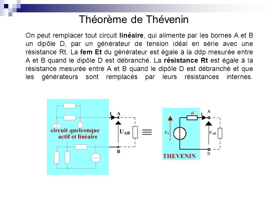 Théorème de Thévenin