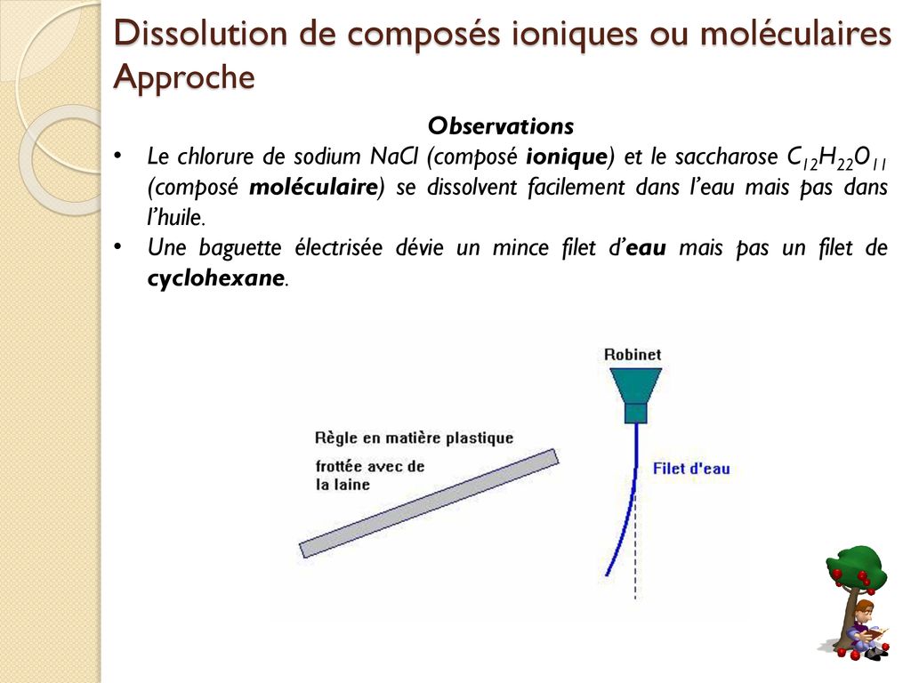 Composition ionique du chlorure de sodium, NaCl