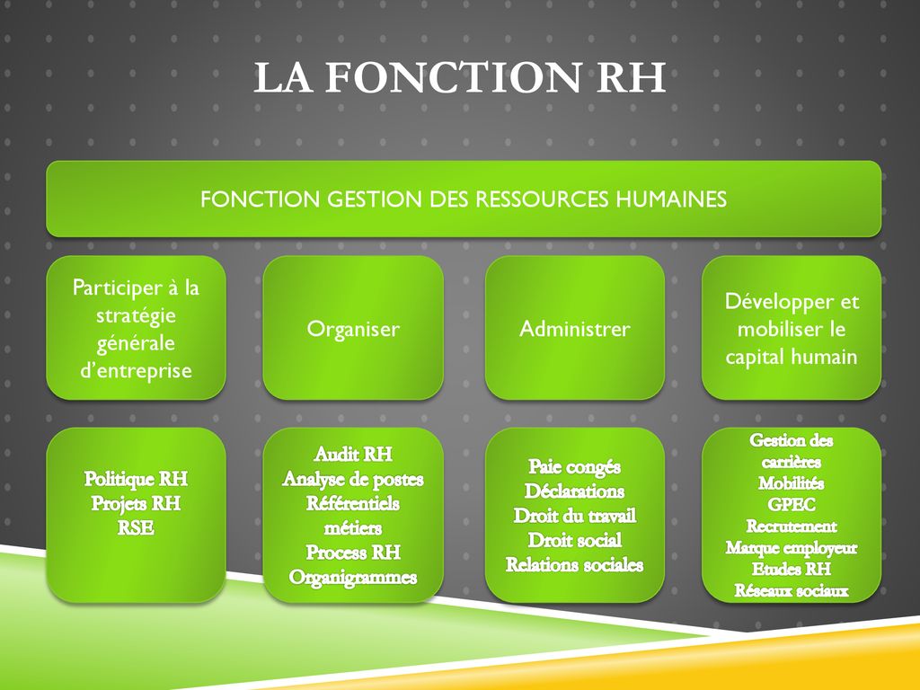 La fonction rh FONCTION GESTION DES RESSOURCES HUMAINES