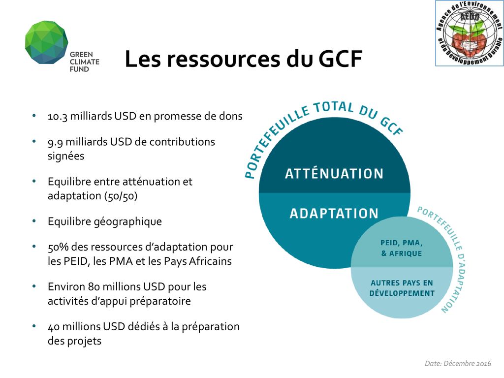 Les ressources du GCF 10.3 milliards USD en promesse de dons