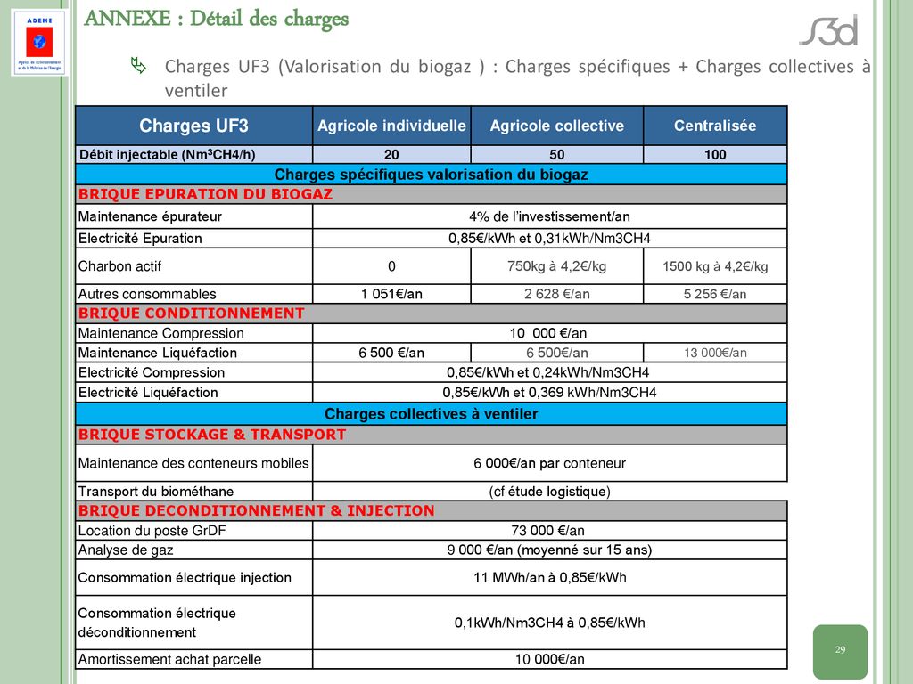 Mission ADEME réalisée par S3D -- Etude technique, économique et ...