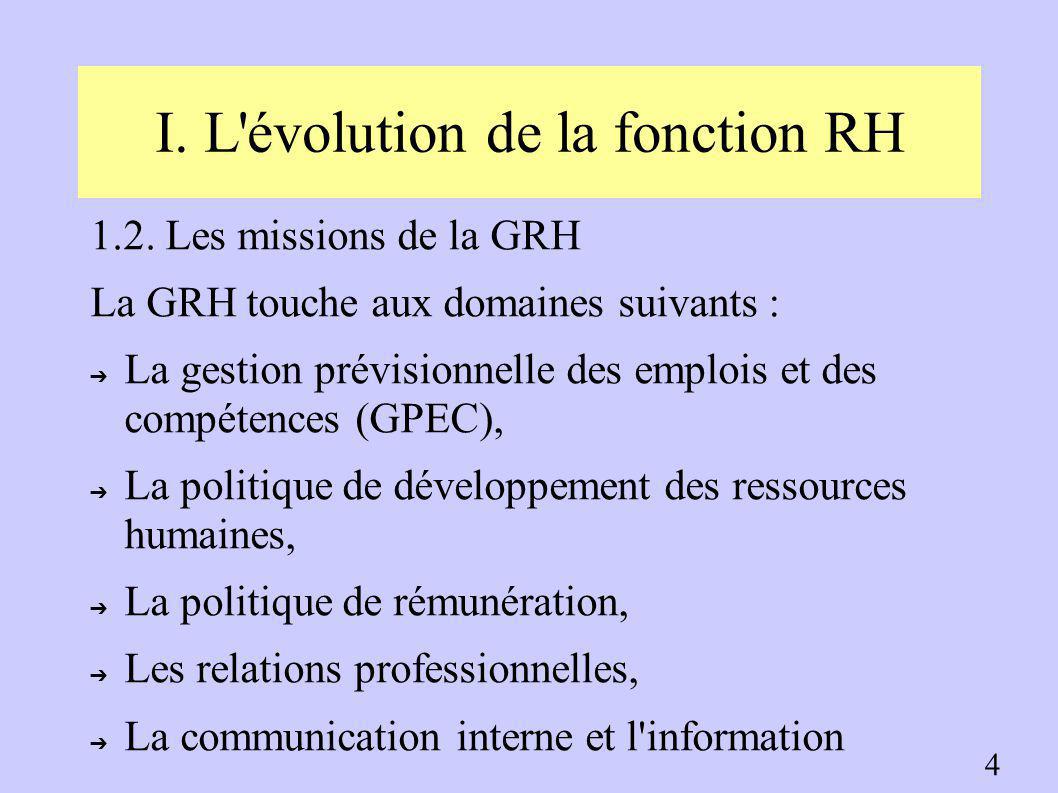 I. L évolution de la fonction RH