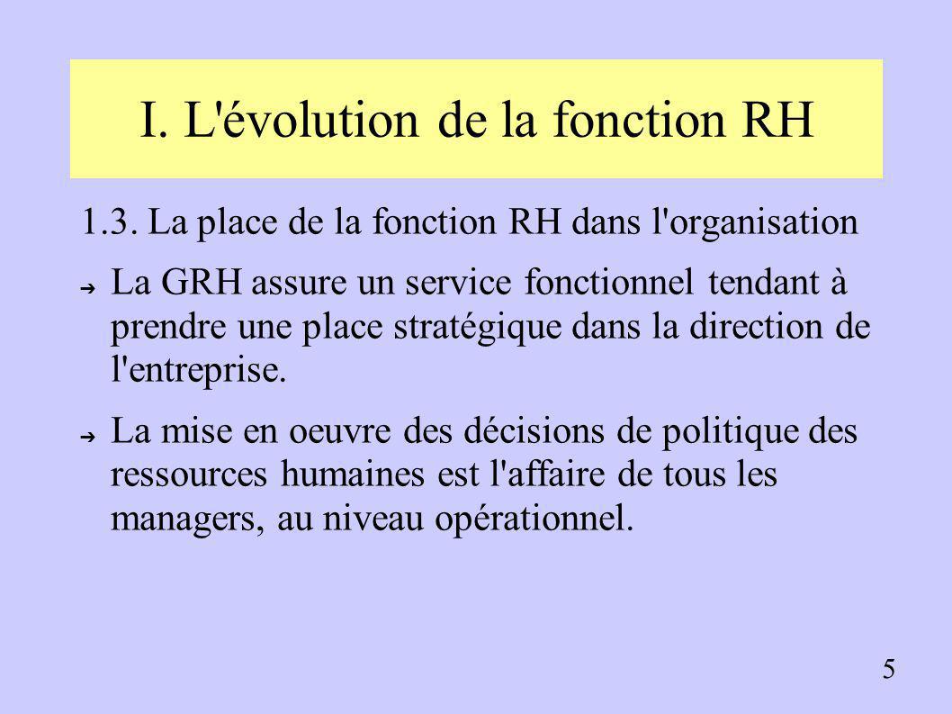 I. L évolution de la fonction RH