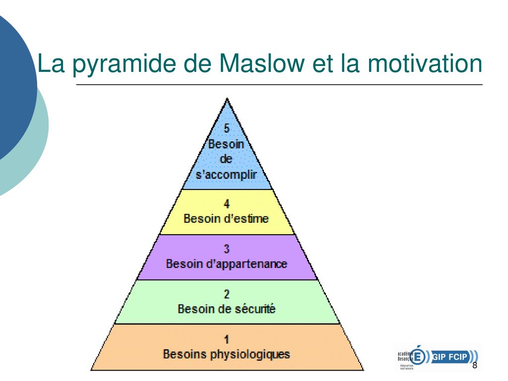 La pyramide de Maslow et la motivation